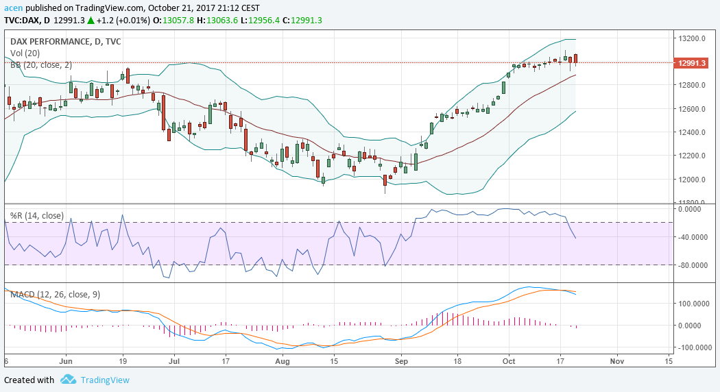 2017 QV-GDAXi-DJ-GOLD-EURUSD-JPY 1019241