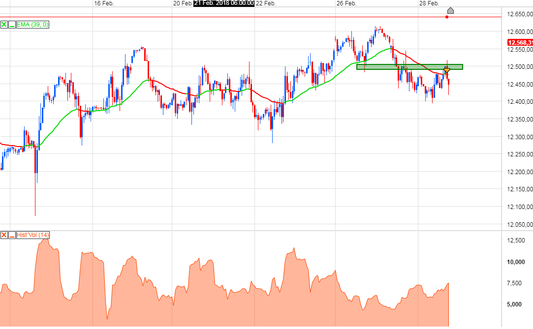 Endlich erfolgreiches Trading mit Rohstoffen 1042996