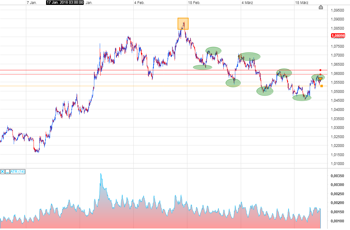 Endlich erfolgreiches Trading mit Rohstoffen 1046724