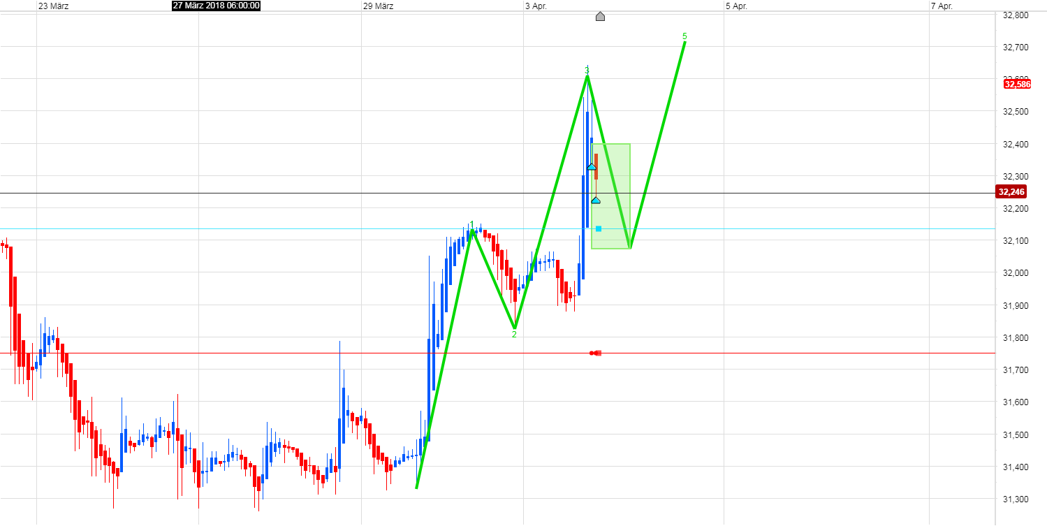 Endlich erfolgreiches Trading mit Rohstoffen 1048078