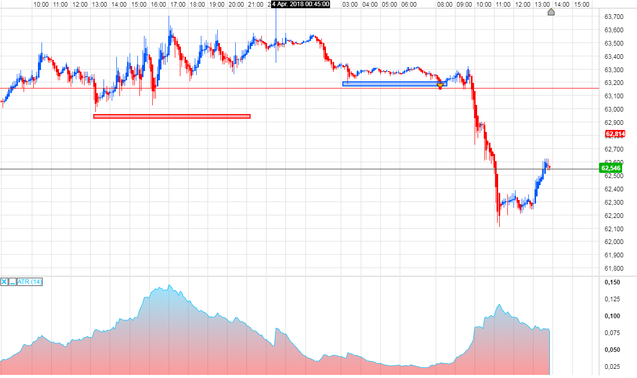 Brent Crude Rohöl ICE Rolling 1048182