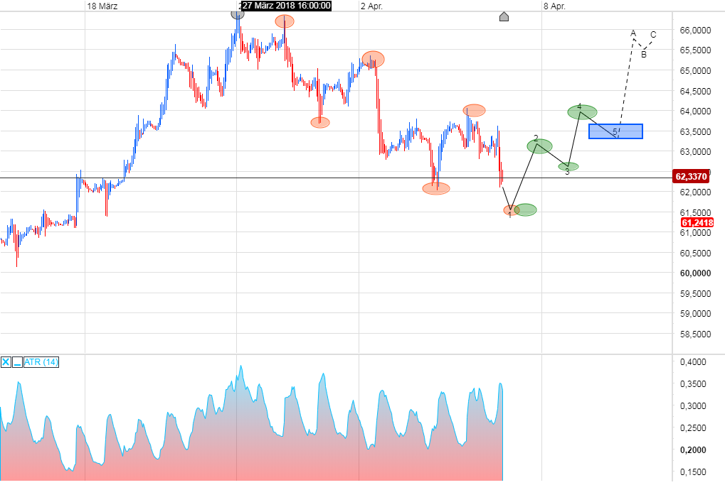 Brent Crude Rohöl ICE Rolling 1048582