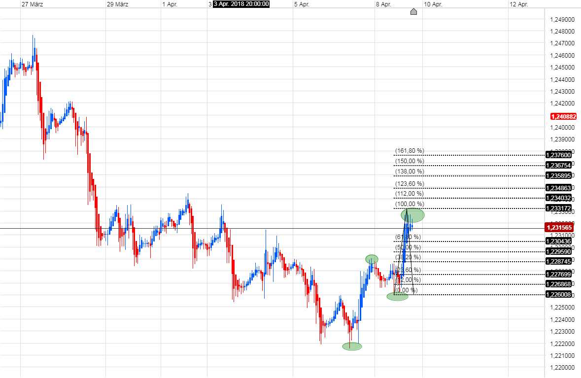 Endlich erfolgreiches Trading mit Rohstoffen 1048928