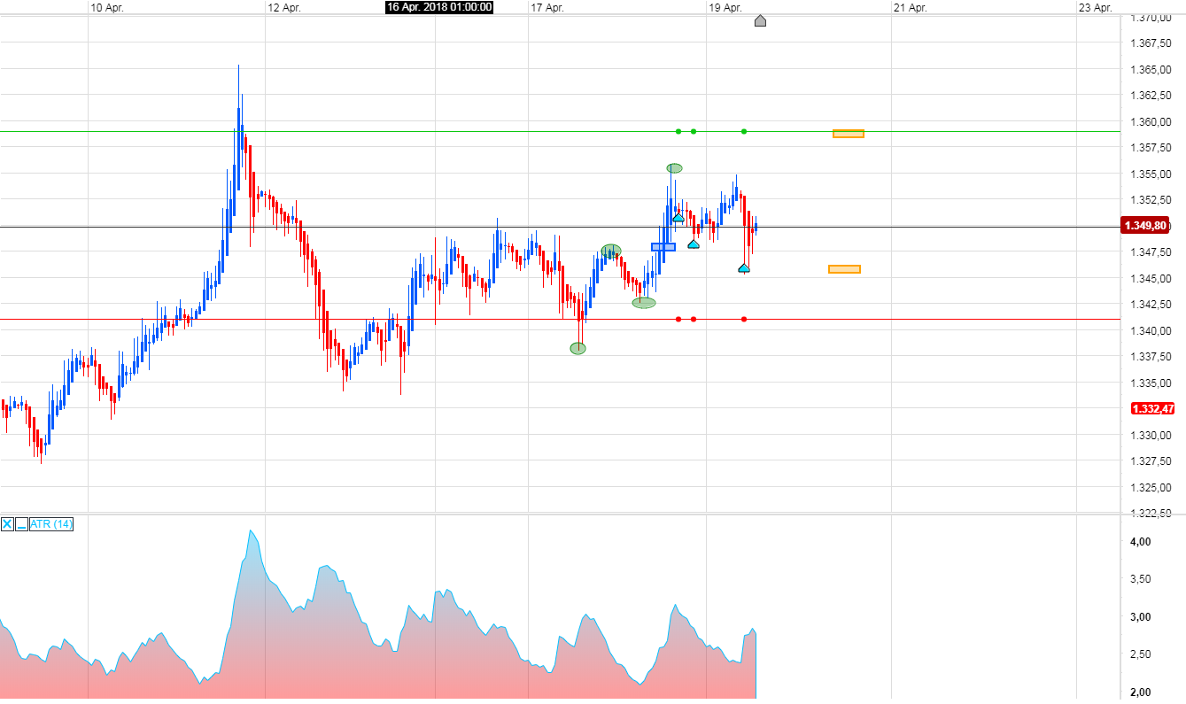 Endlich erfolgreiches Trading mit Rohstoffen 1050615