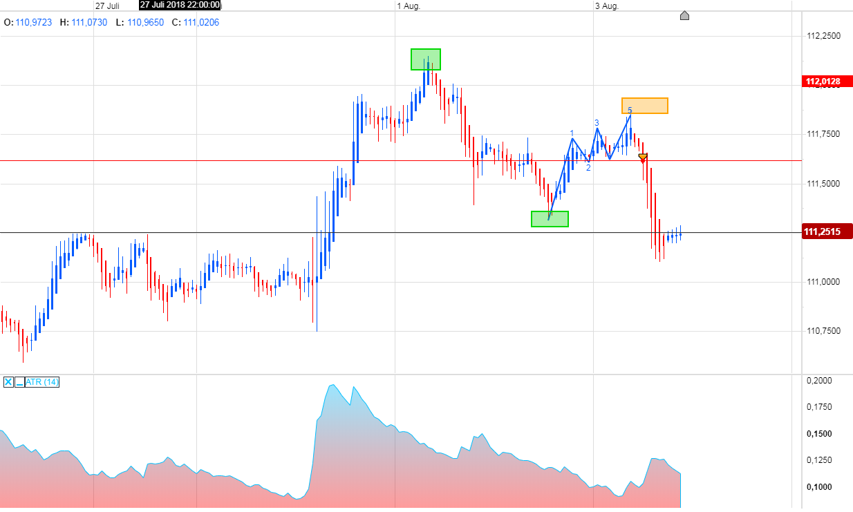 Trading, die echte Realität 1068028