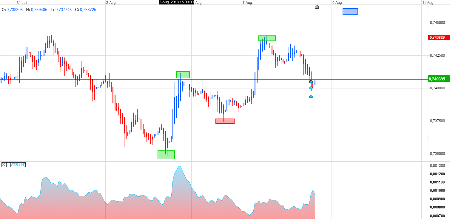 Trading, die echte Realität 1068629