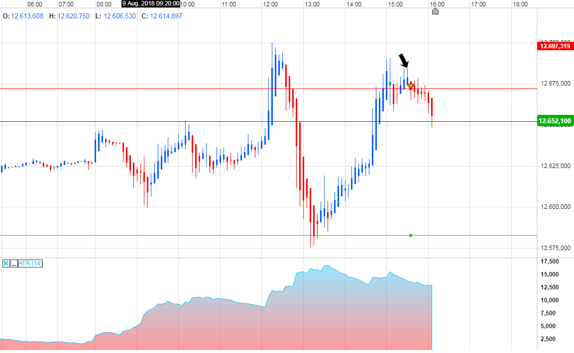 Trading, die echte Realität 1068804