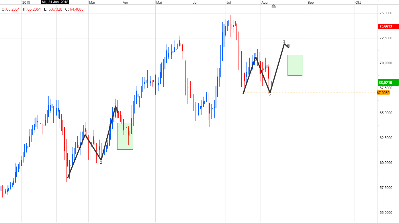 Trading, die echte Realität 1068979
