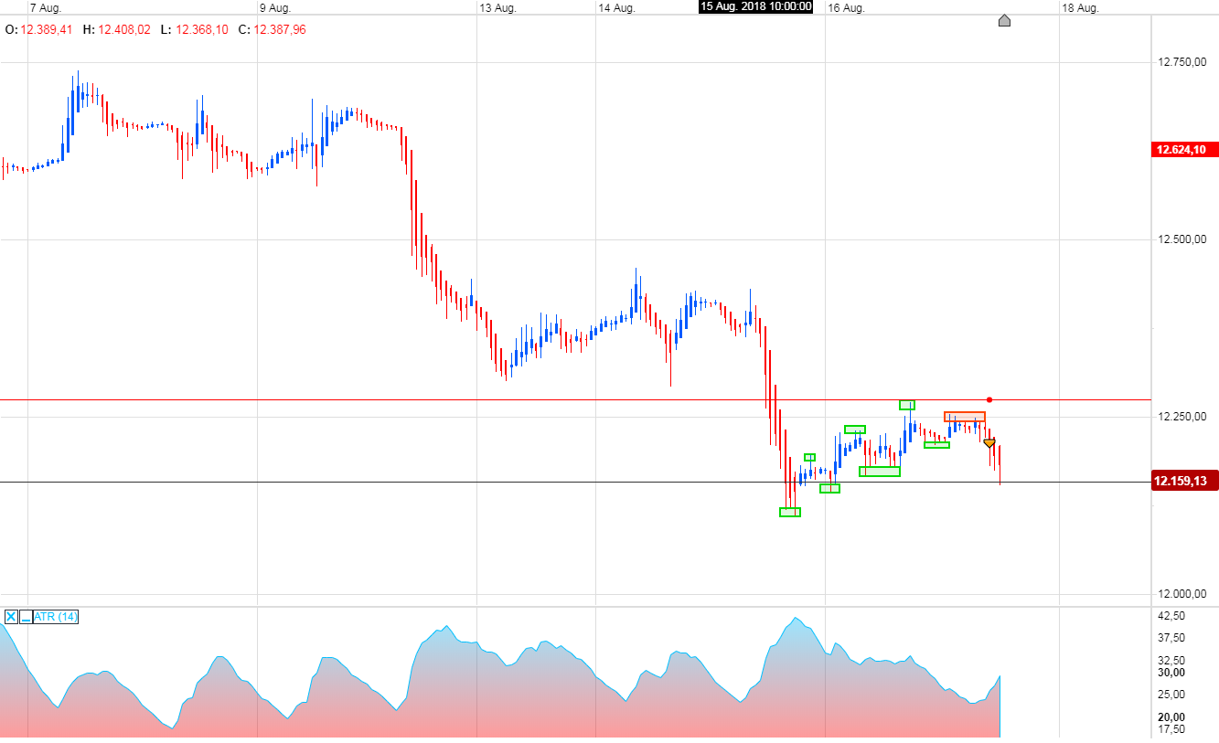 Trading, die echte Realität 1069937