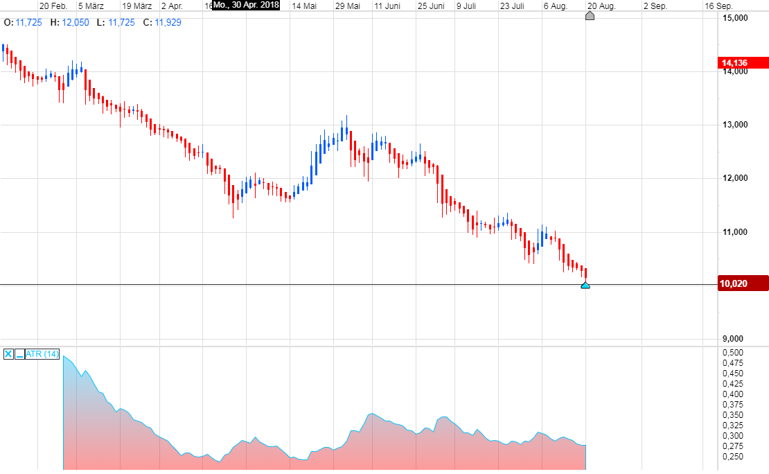 Trading, die echte Realität 1070316