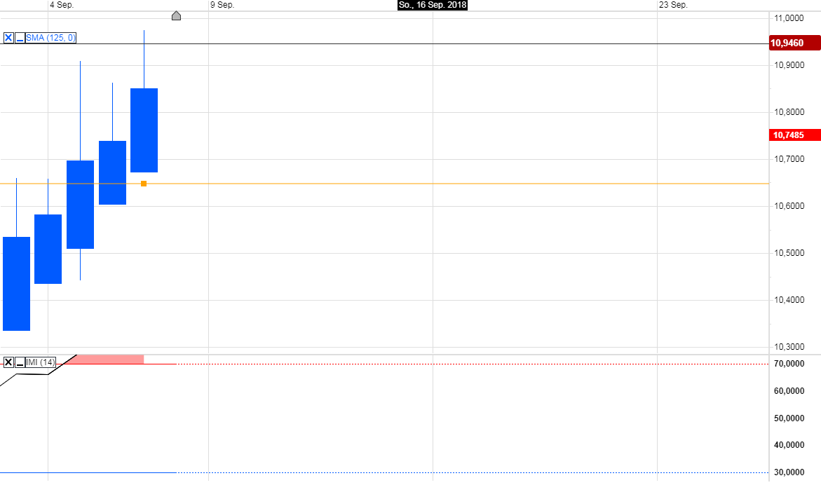 Trading, die echte Realität 1073179