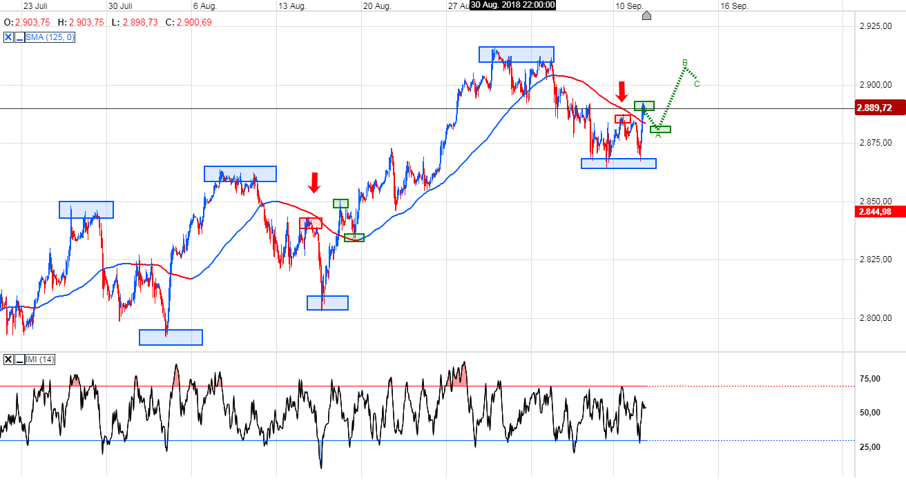 Trading, die echte Realität 1073729