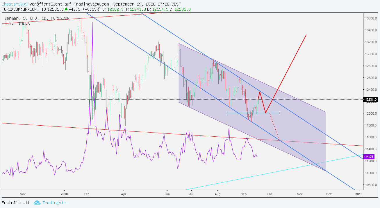 2018 QV-GDAXi-DJ-GOLD-EURUSD-JPY 1074930