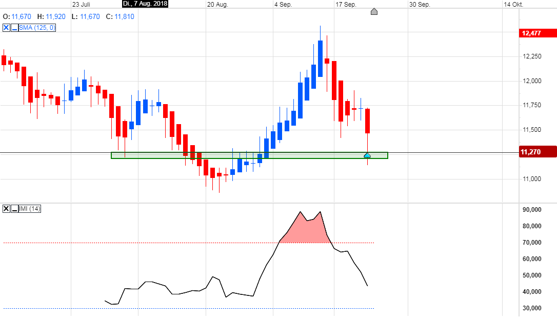 Trading, die echte Realität 1075670