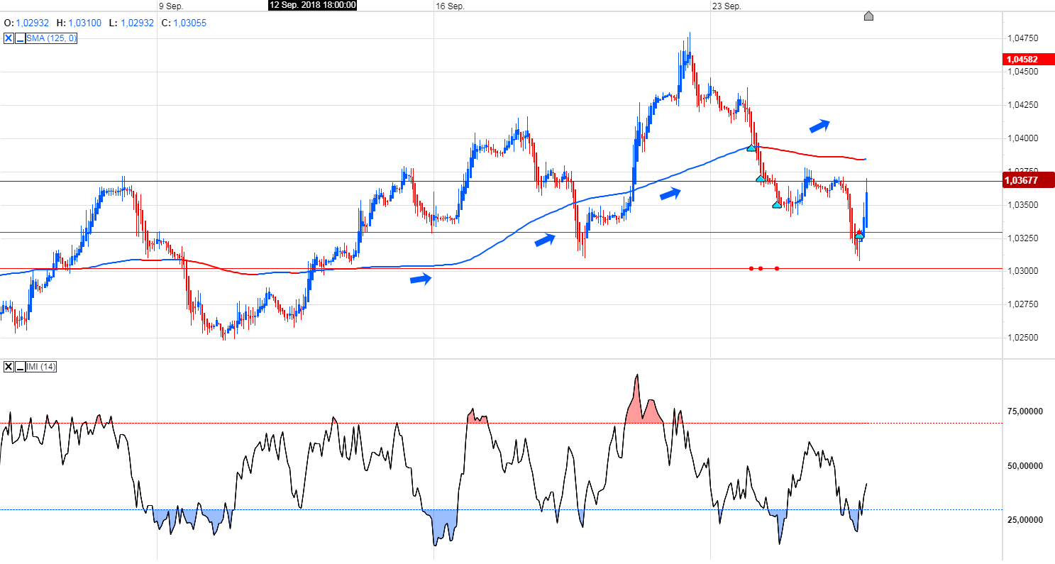 Trading, die echte Realität 1076129