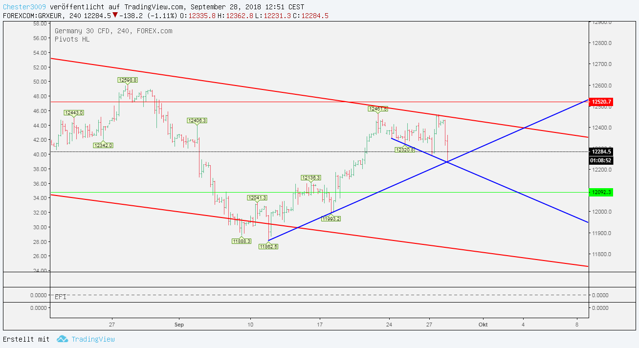 2018 QV-GDAXi-DJ-GOLD-EURUSD-JPY 1076278