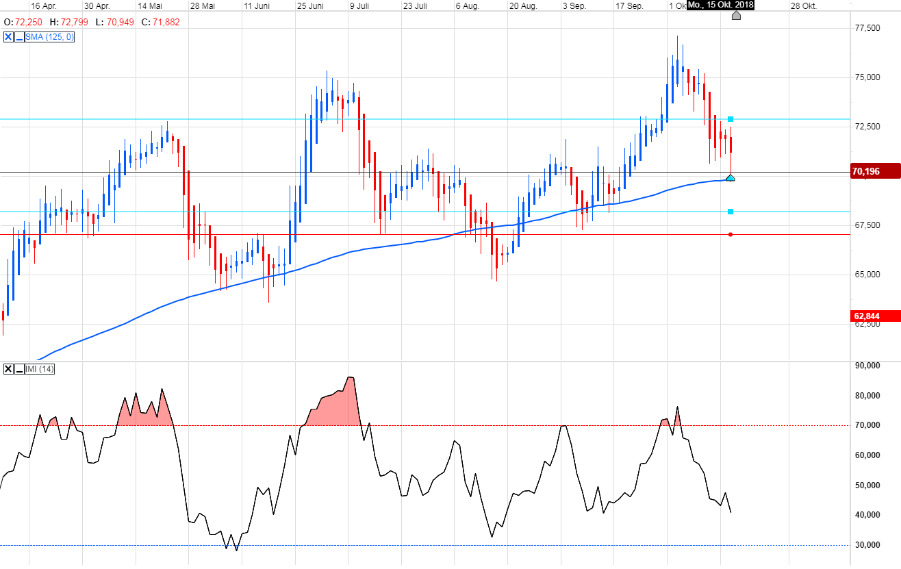 Kaffee long wird interessant 1078767
