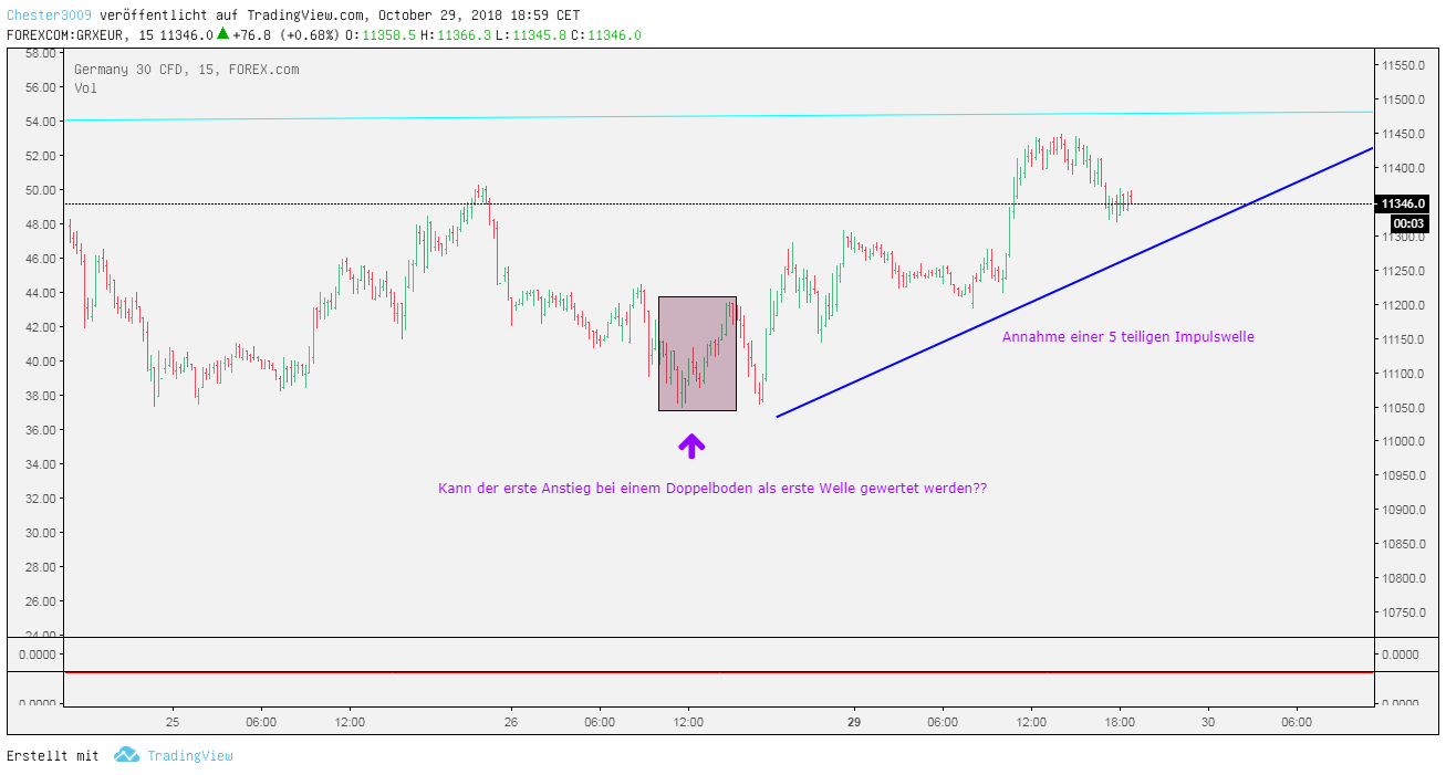 2018 QV-GDAXi-DJ-GOLD-EURUSD-JPY 1080503