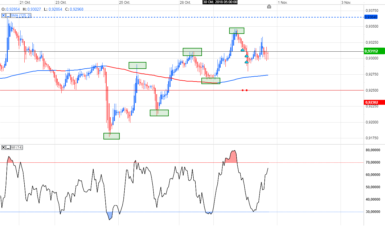 Trading, die echte Realität 1080896