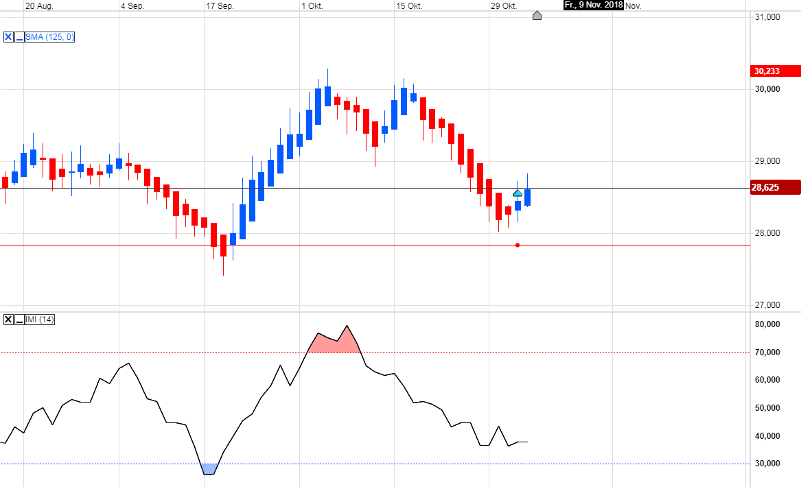 Trading, die echte Realität 1081194