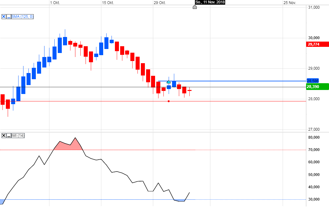 Trading, die echte Realität 1081878