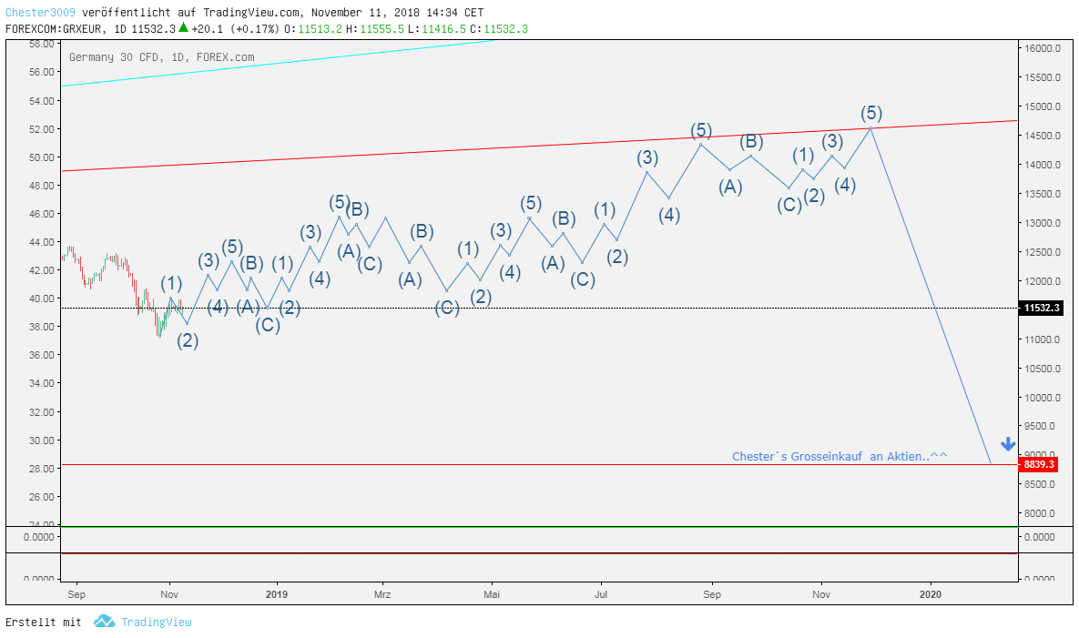2018 QV-GDAXi-DJ-GOLD-EURUSD-JPY 1082413