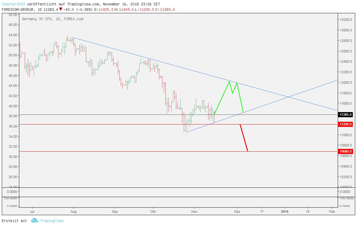 2018 QV-GDAXi-DJ-GOLD-EURUSD-JPY 1083318