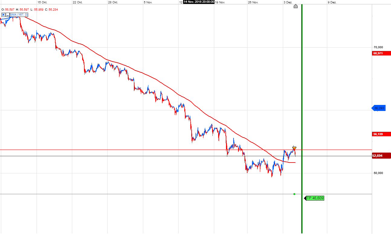 Brent Crude Rohöl ICE Rolling 1086100