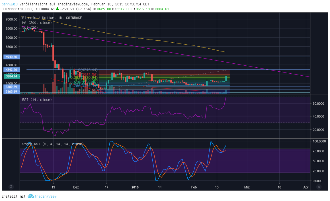Bitcoins der nächste Monsterhype steht bevor! 1097535