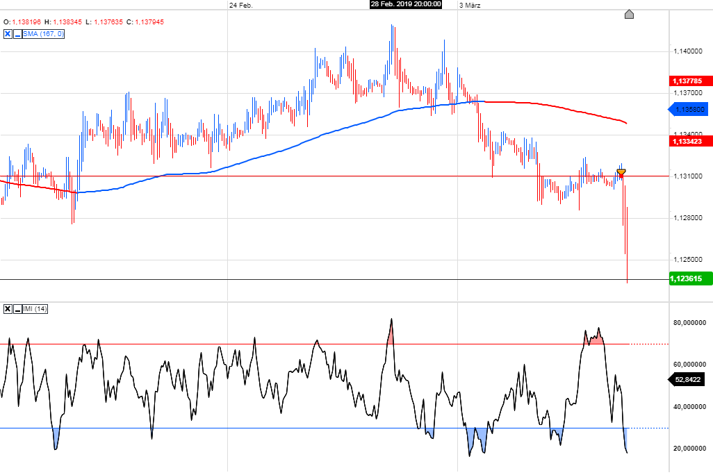 Trading, die echte Realität 1100606