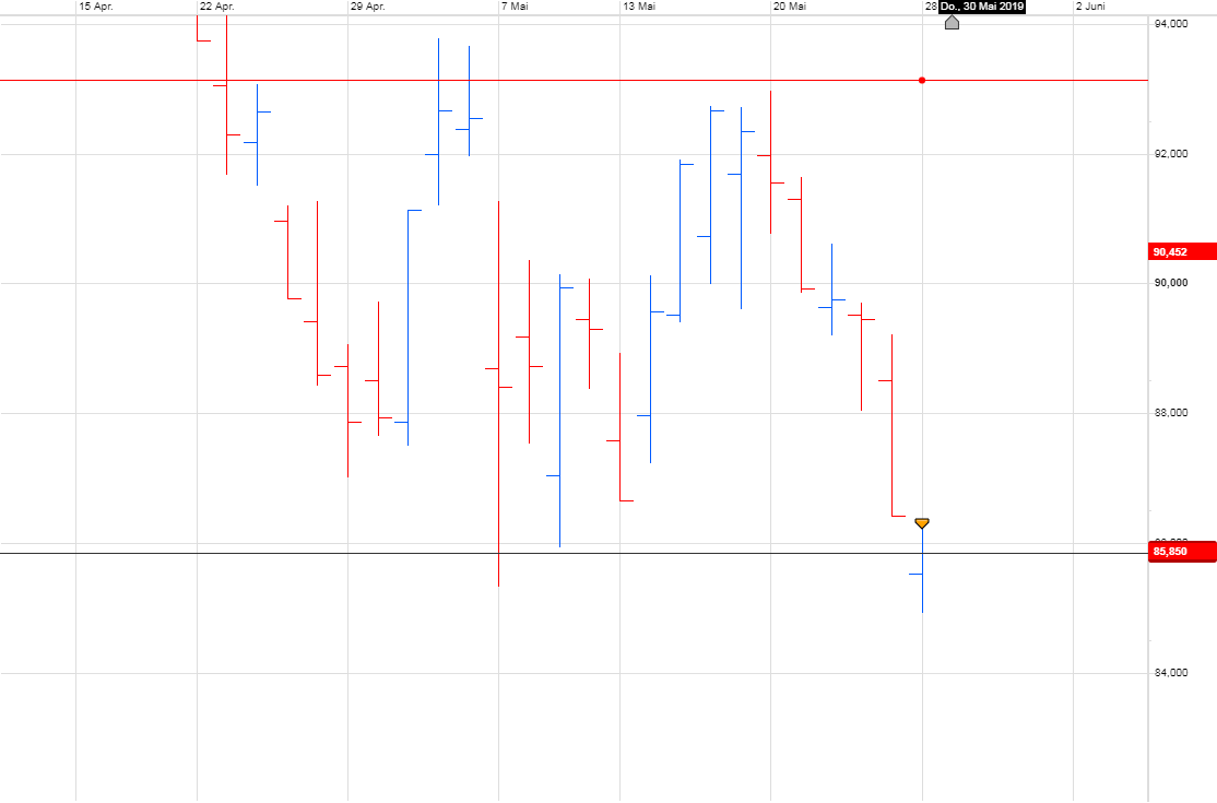 Trading, die echte Realität 1114742