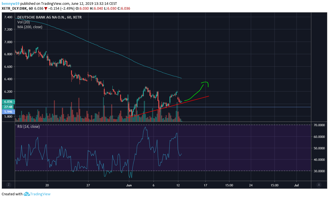 Deutsche Bank - sachlich, fundiert und moderiert 1117379