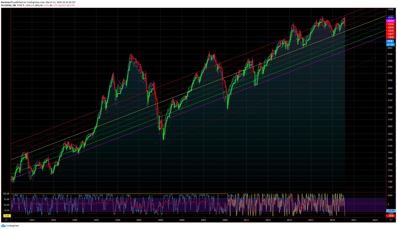 Der Crash (Original bei Geldmaschine123) 1165920