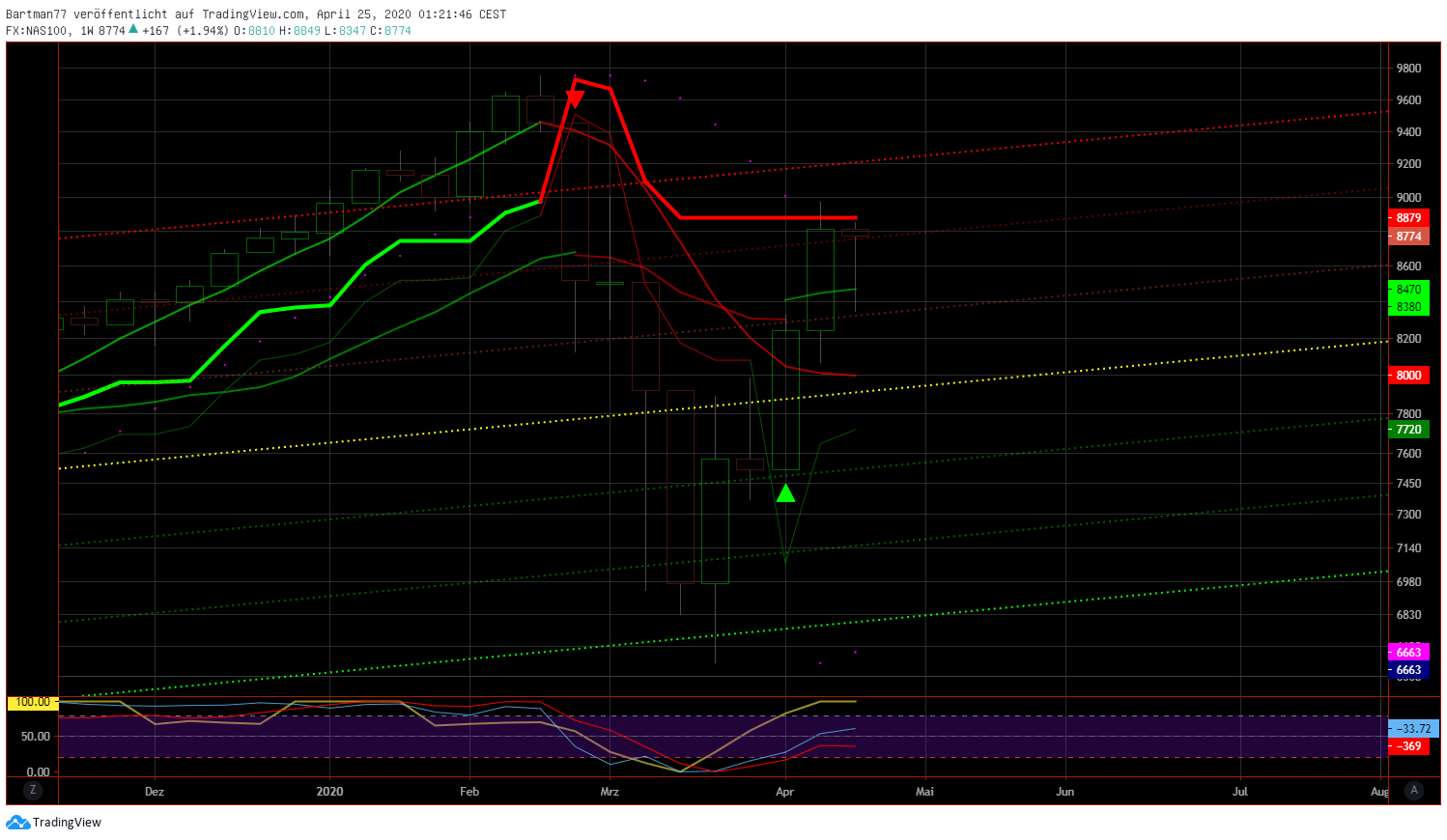 2020 QV-GDAXi-DJ-GOLD-EURUSD-JPY 1174503