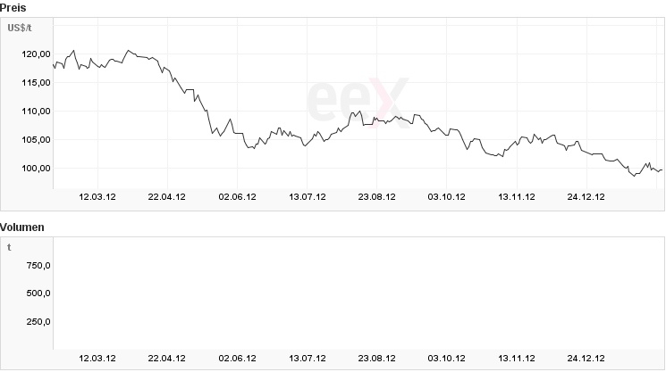 RWE/Eon - sell out beendet? 576330