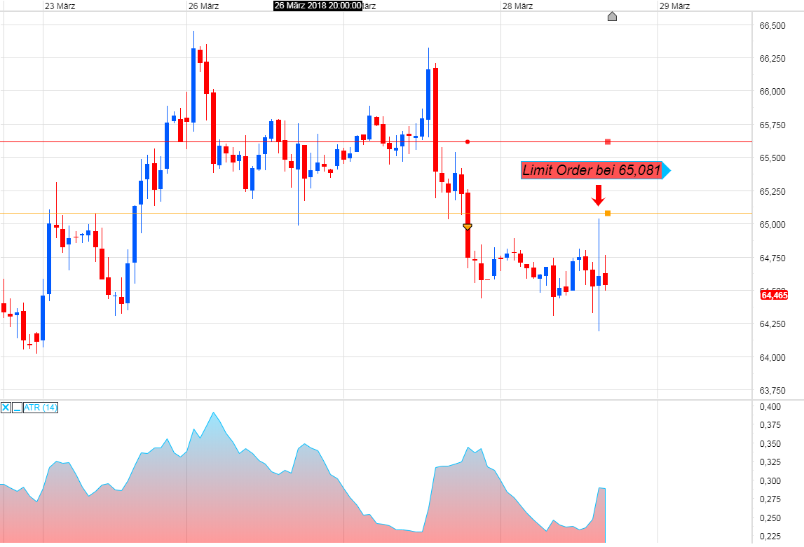 Brent Crude Rohöl ICE Rolling 1047372