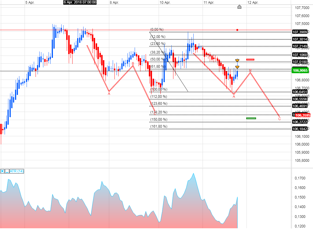 Endlich erfolgreiches Trading mit Rohstoffen 1049354