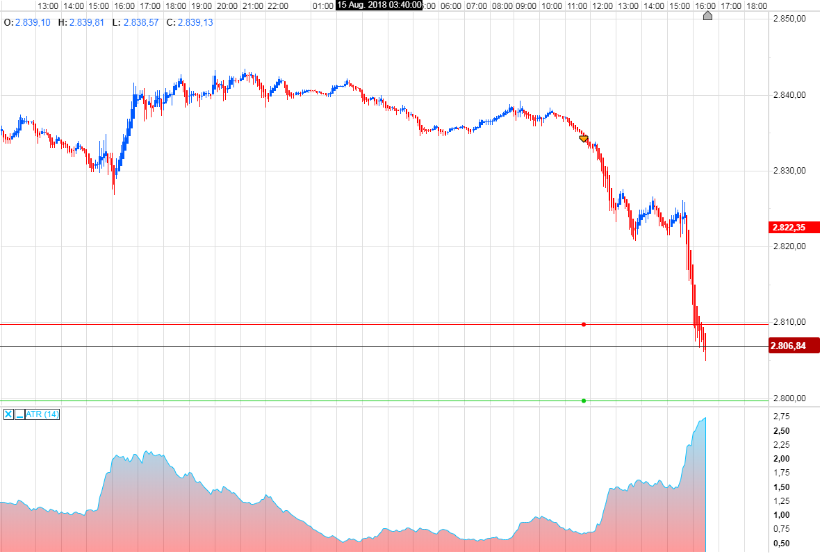 Trading, die echte Realität 1069627