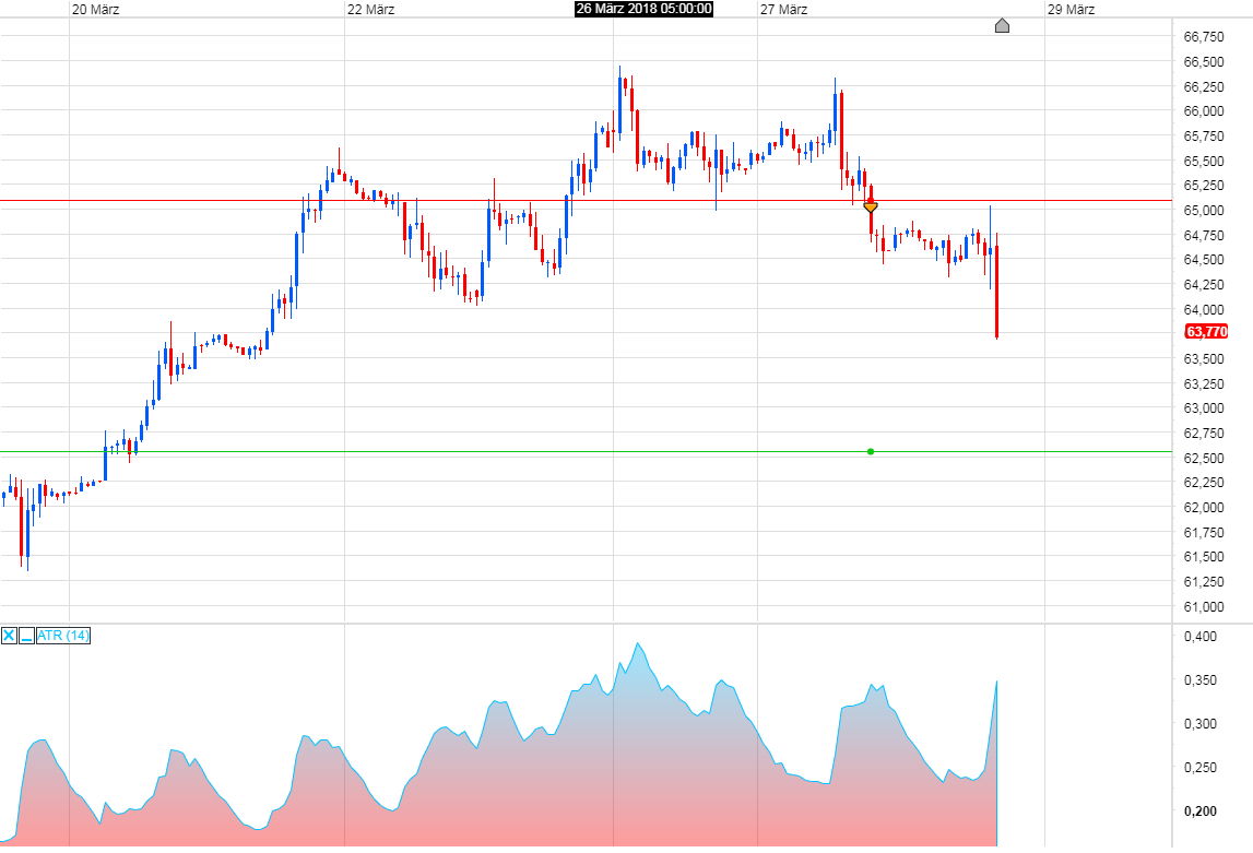 Brent Crude Rohöl ICE Rolling 1047379