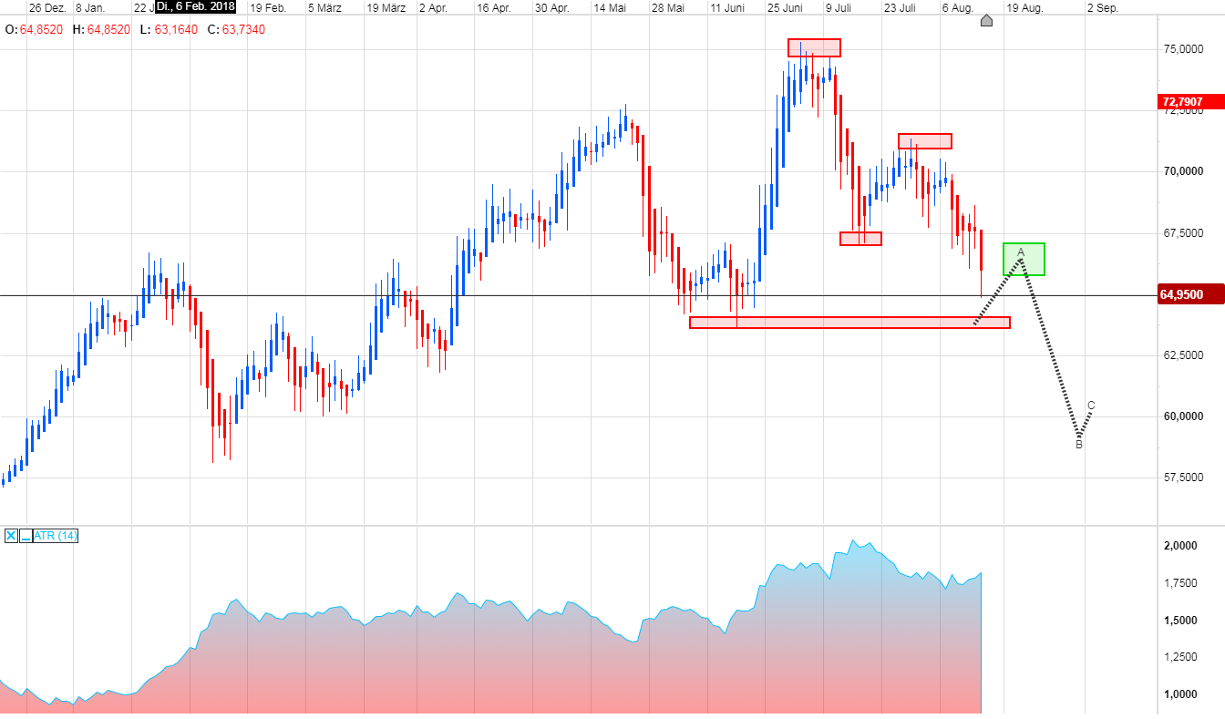 Trading, die echte Realität 1069642