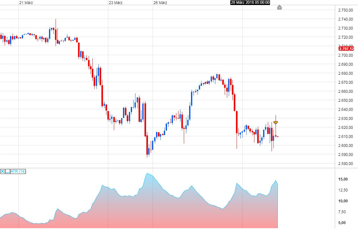 Endlich erfolgreiches Trading mit Rohstoffen 1047391