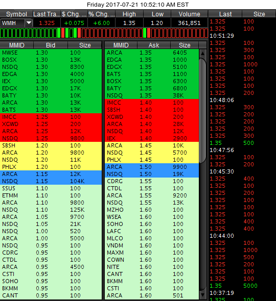 COOP News (ehemals: Wamu /WMIH) 1002786
