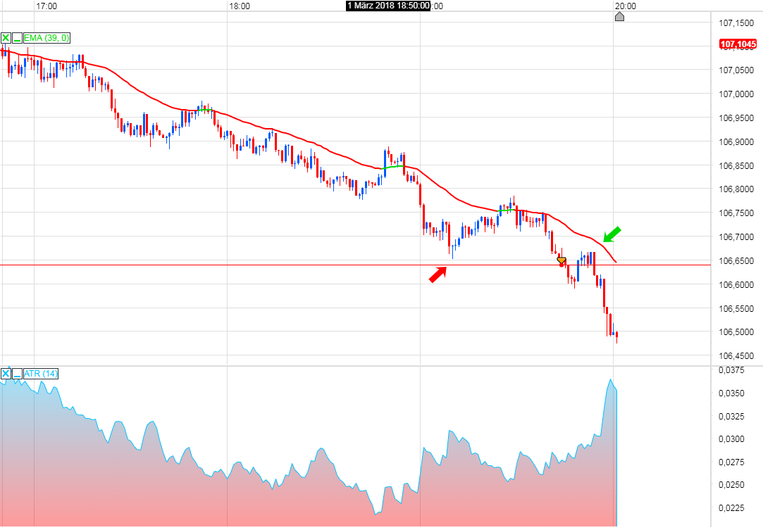 Endlich erfolgreiches Trading mit Rohstoffen 1043195