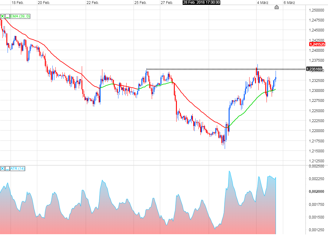 Endlich erfolgreiches Trading mit Rohstoffen 1043740