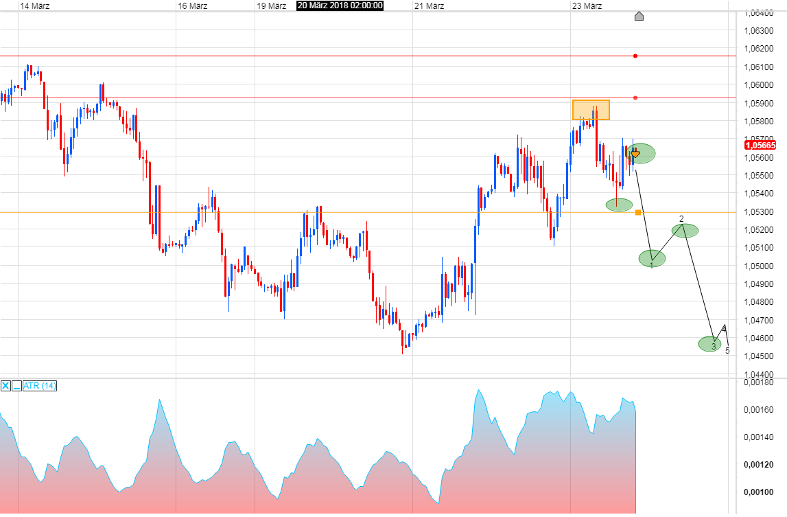 Endlich erfolgreiches Trading mit Rohstoffen 1046727
