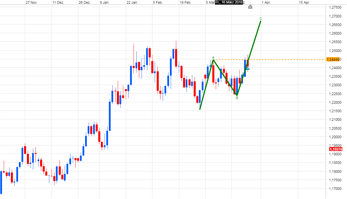 Endlich erfolgreiches Trading mit Rohstoffen 1047208