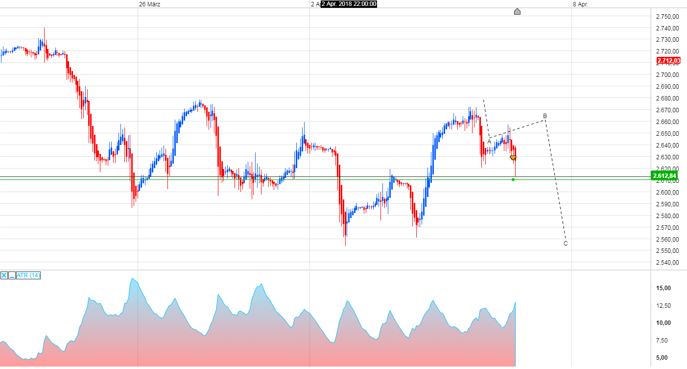Brent Crude Rohöl ICE Rolling 1048588