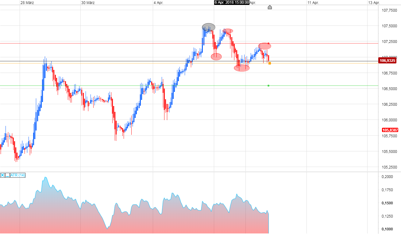 Endlich erfolgreiches Trading mit Rohstoffen 1048932