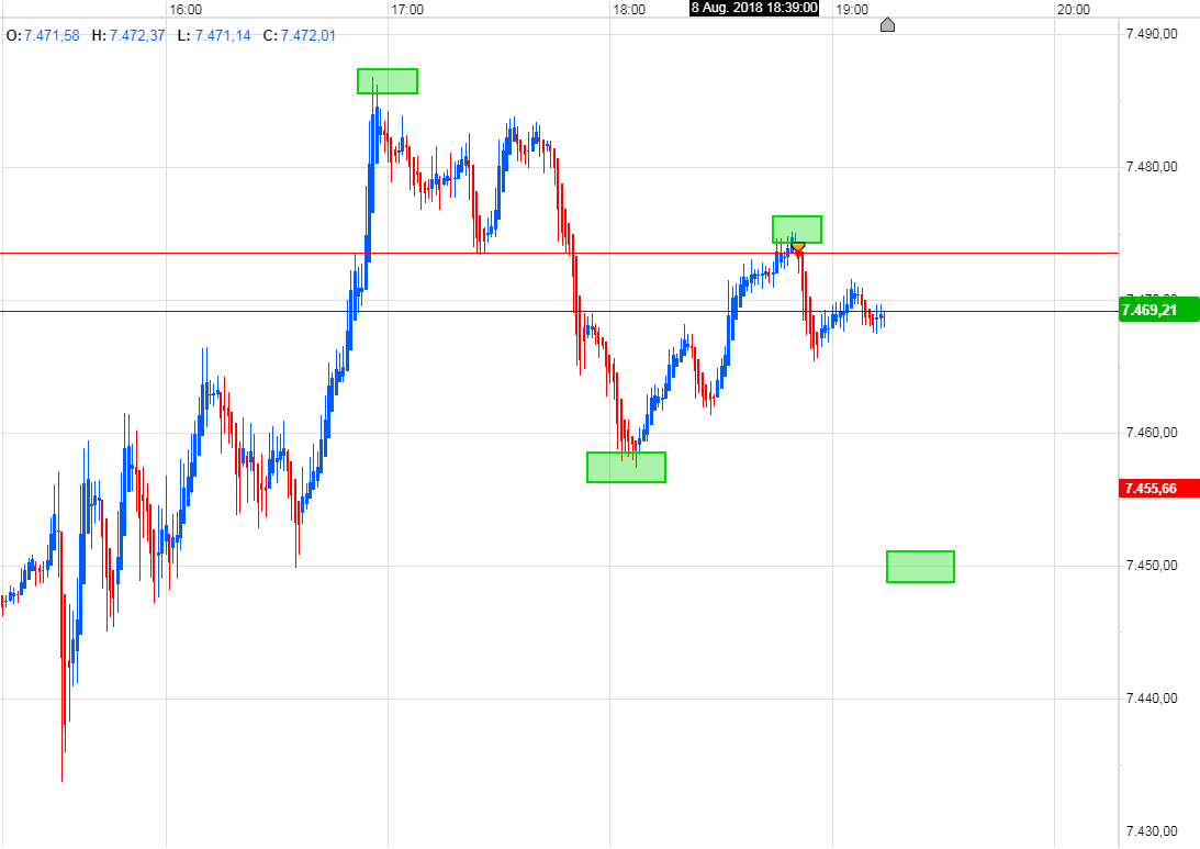 Trading, die echte Realität 1068652