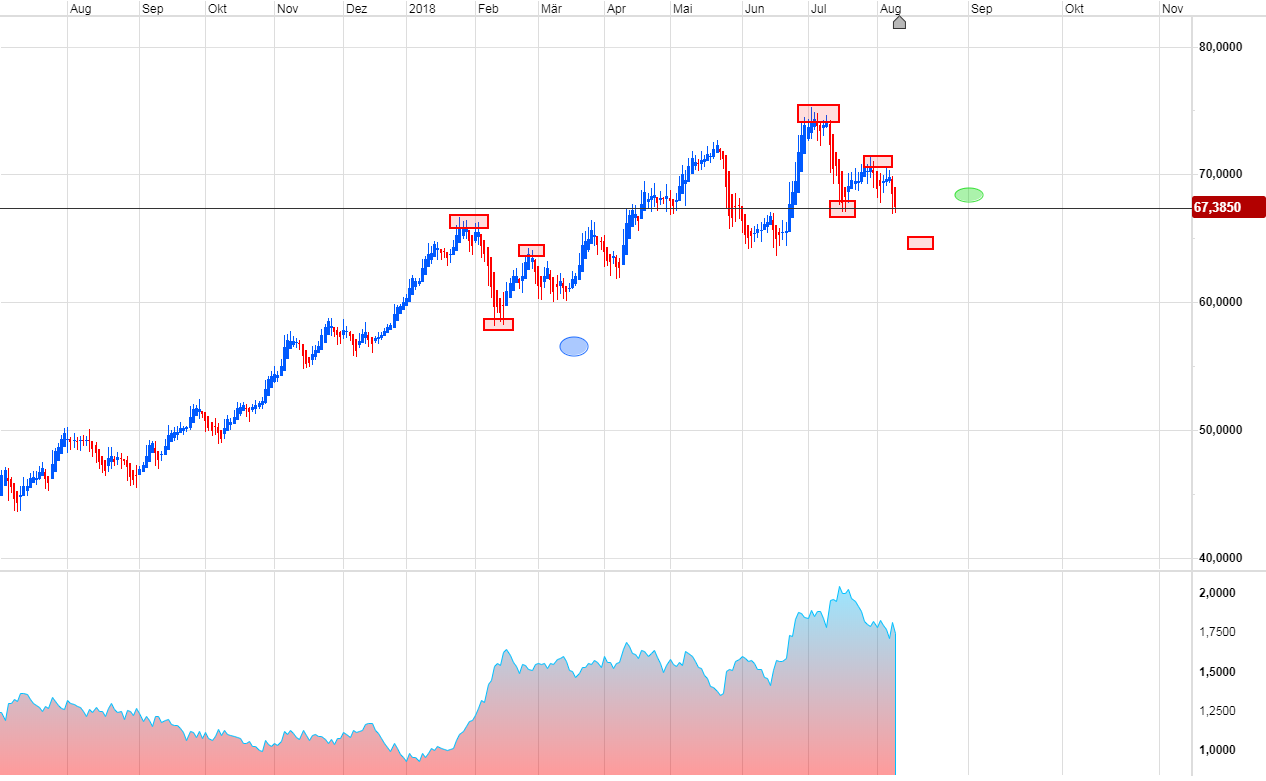 Trading, die echte Realität 1068828